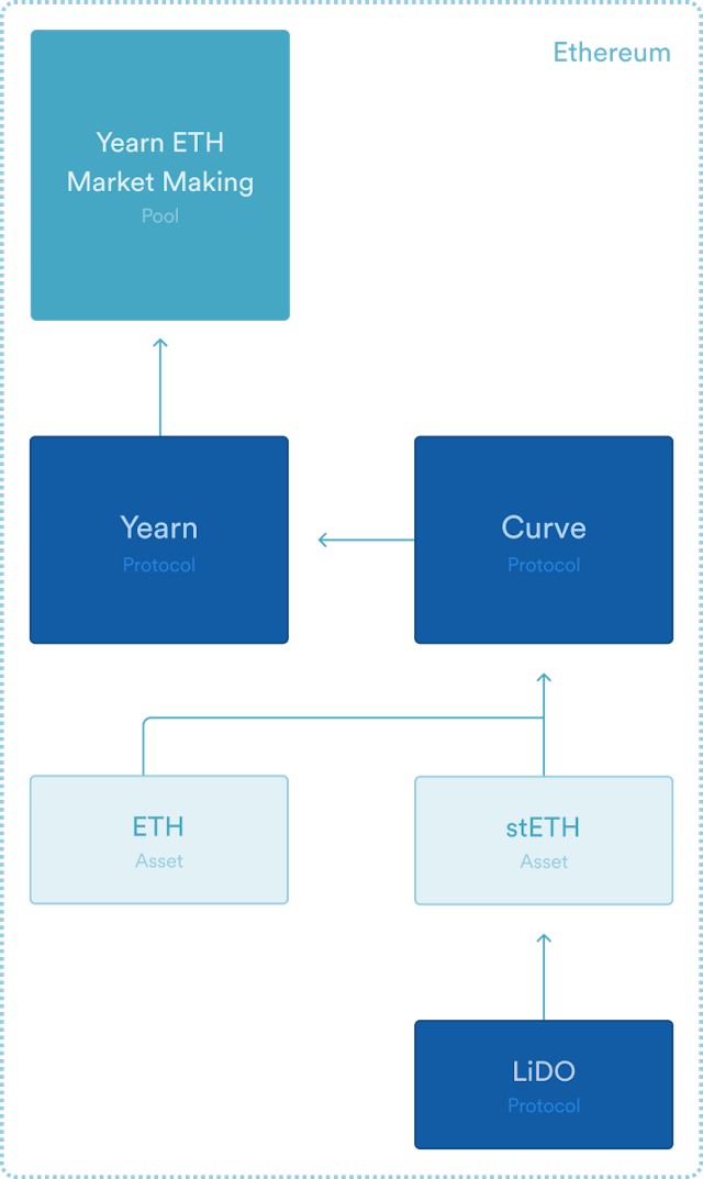 risk-rating-exponential-defi